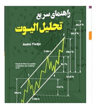 راهنمای سریع تحلیل الیوت